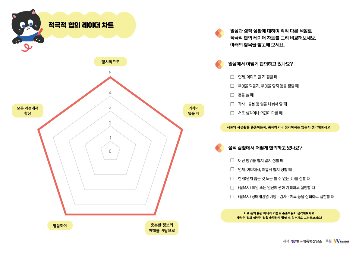 [워크숍/워크시트] 적극적 합의 레이더 차트